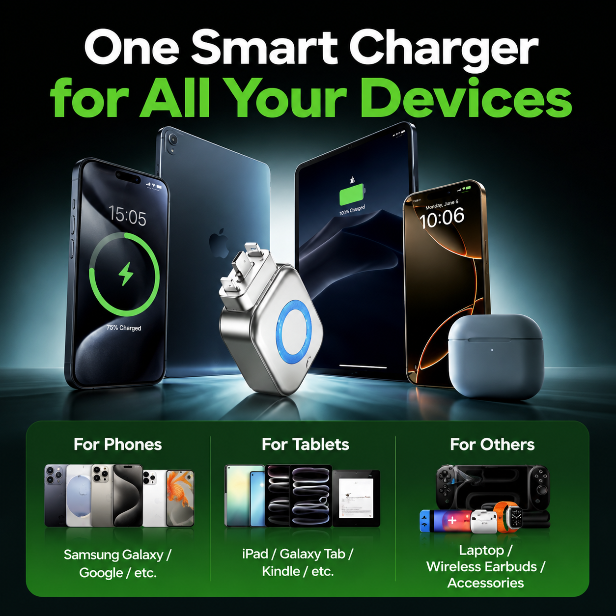 🏆50K+ SOLD!🔥2026 Fast 140W Charger with AI Smart Auto Power-off